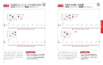 演奏出来るジャンクです一式全部です SHOW-WA & MATSURI】1st Single「僕らの口笛」 | リリース